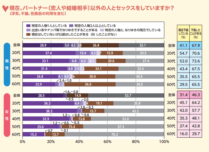 infidelity-rate